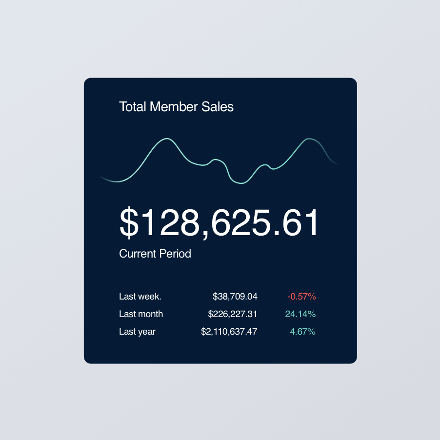 Total member sales