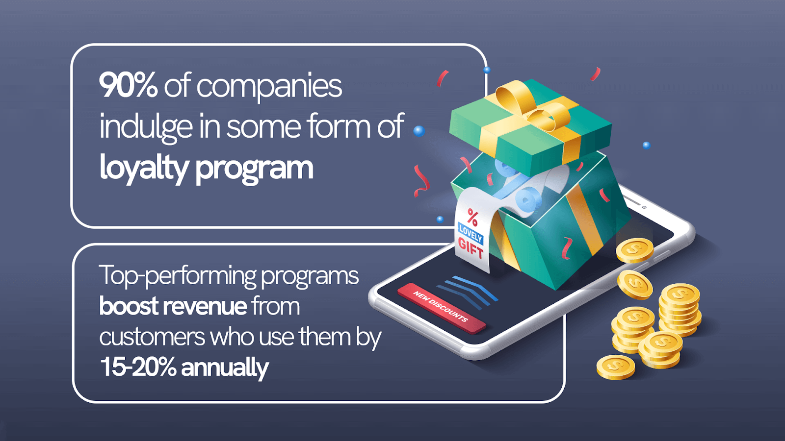 Customer loyalty software statistic infographic that says 90% of companies indulge in some form of loyalty program.