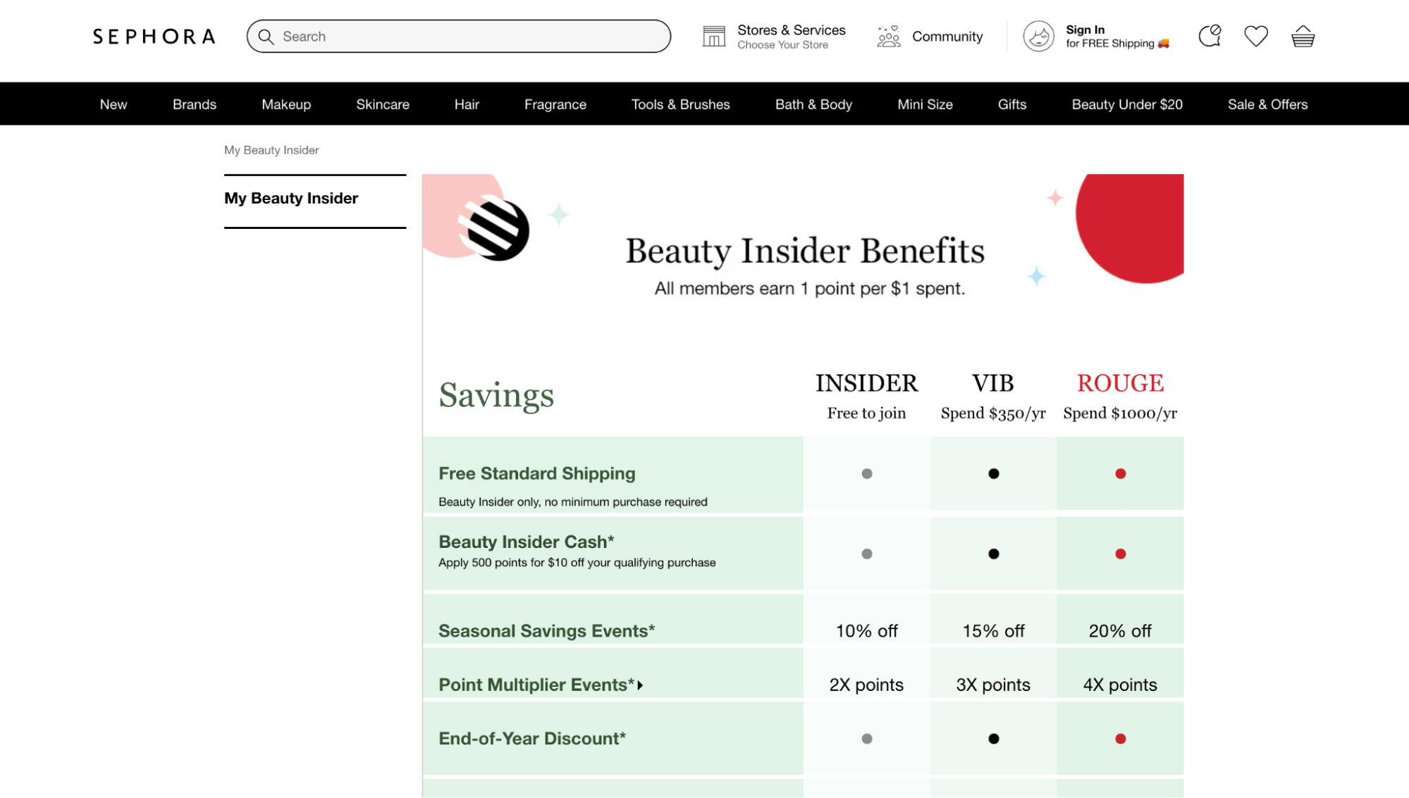 Best Retail Loyalty Programs Sephora