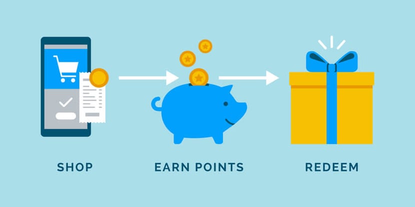 The steps of a loyalty program with the first being shop, the second being earn points, and the third being redeem.