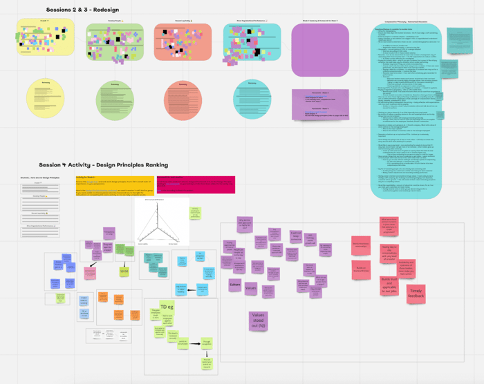 Example of Miro Board for Brainstorming