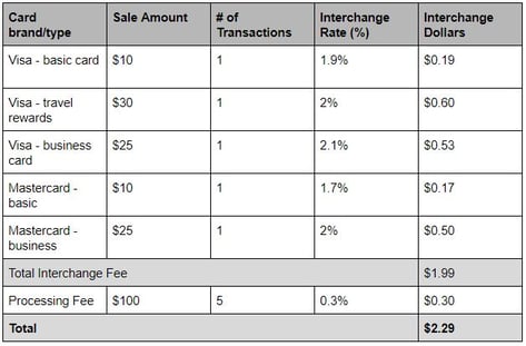 ICP example