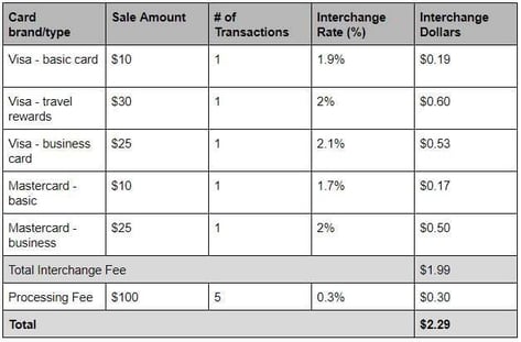 ICP example