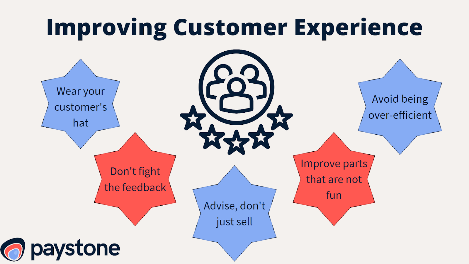 Improving Customer Experience Infographic