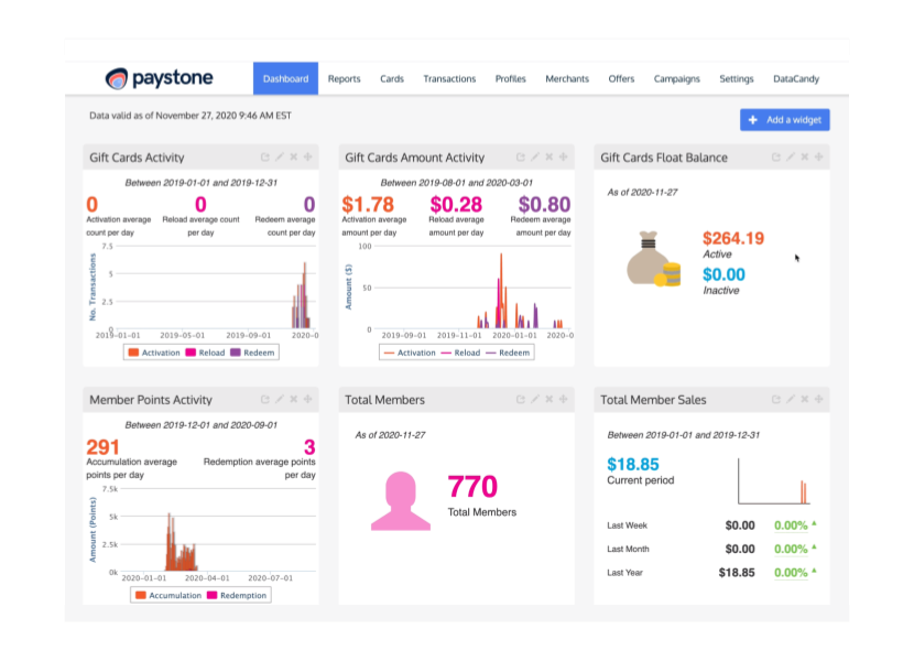 Measurement Blog_ Dashboard (1)