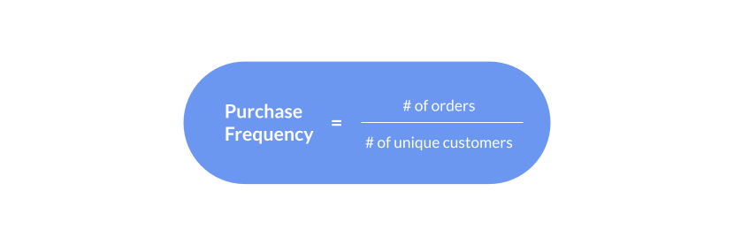 Purchase frequency formula