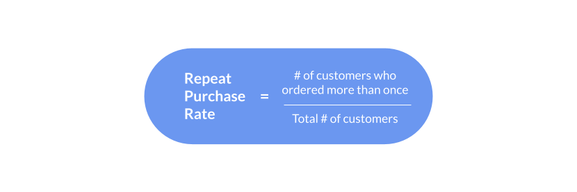 Repeat purchase rate formula