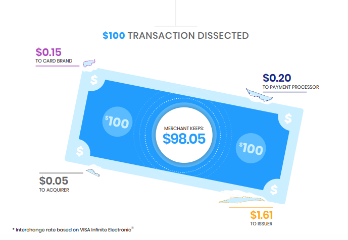 disecttransact