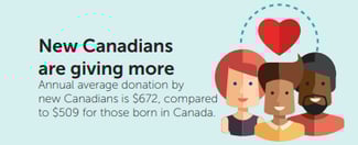donation statistics new canadians
