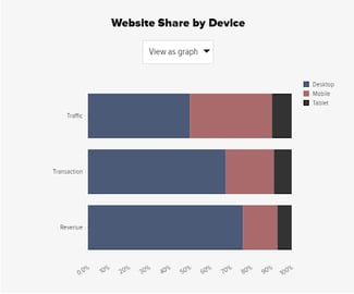 nonprofit website traffic
