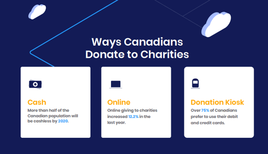 donation info-graph 
