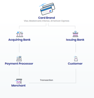 payment process