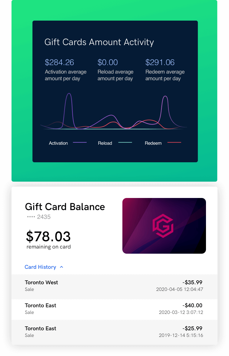 Gift card program analytics and transactions