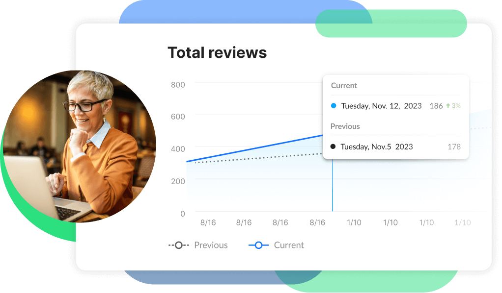 A local business owner looking at their total reviews year over year and smiling at the increase they've seen.