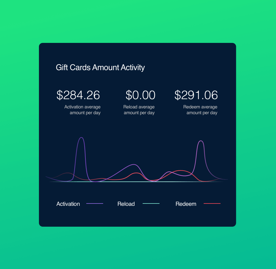 Gift cards amount activity analytics dashboard